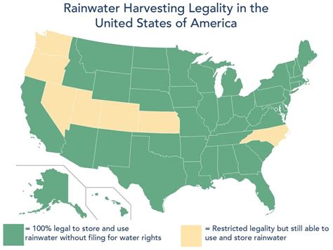 Is it legal to collect rainwater in Missouri & Illinois?